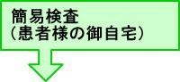 簡易検査 (患者様のご自宅)